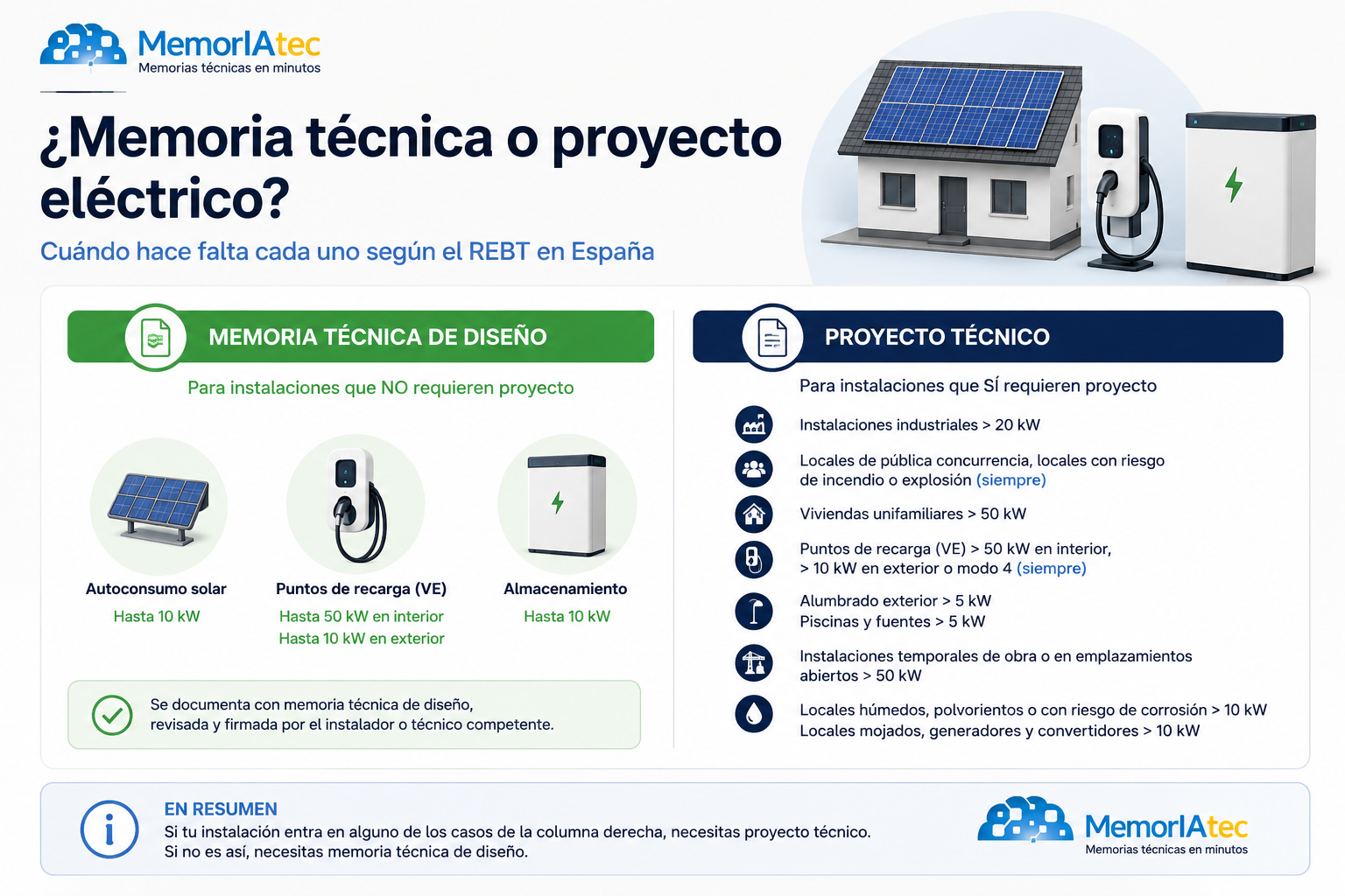 Memoria técnica o proyecto eléctrico: cuándo hace falta cada uno